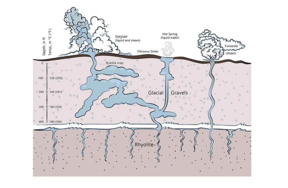 Diagram of subsurface layout of thermal area