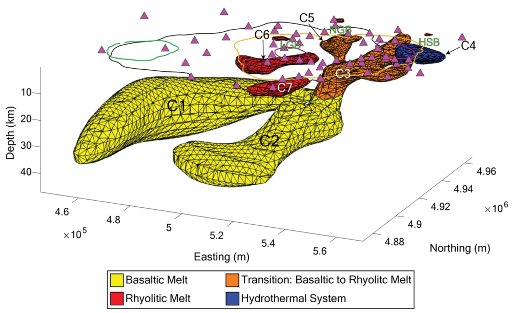 3D geological model showing different melt types in color-coded sections at various depths. Yellowstone Volcano Observatory graph.
